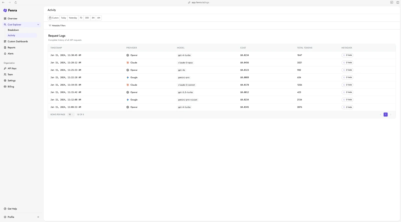 Activity Request Logs